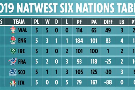 women's 6 nations scores.